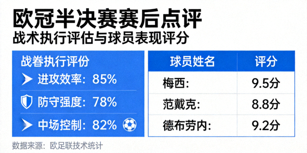 赛后点评：最新一场欧冠半决赛的战术执行评估与球员表现评分
