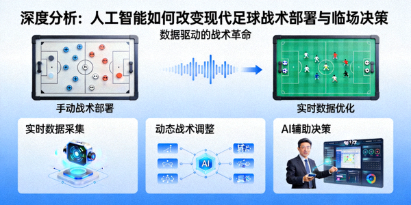 深度分析：人工智能如何改变现代足球战术部署与临场决策